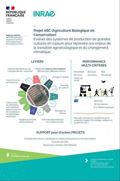 Projet ABC